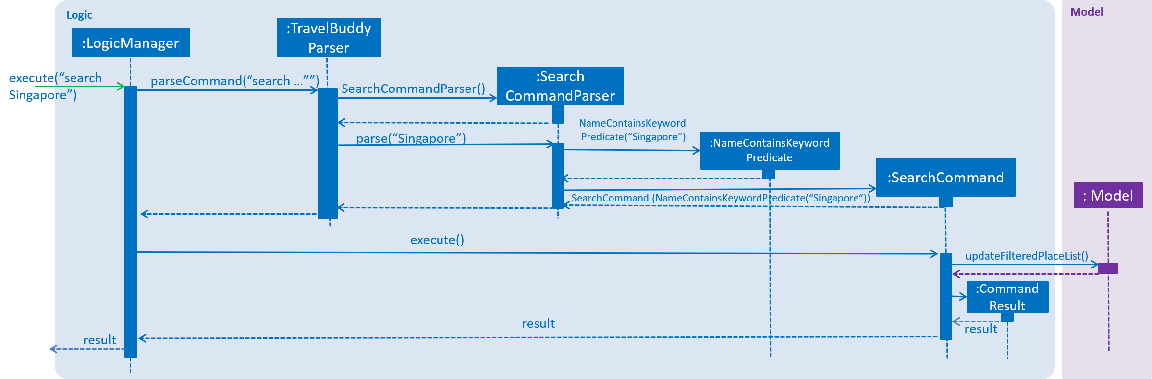 SearchCommandSequenceDiagram