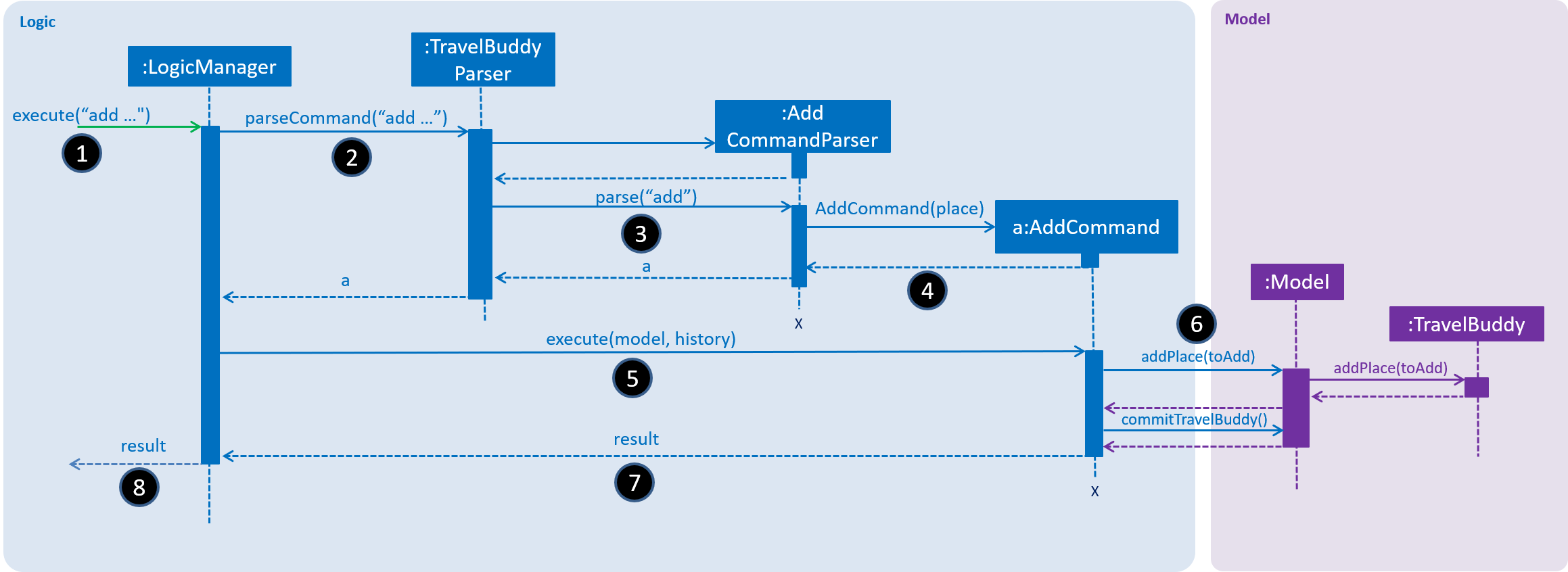 AddCommandSequenceDiagram1