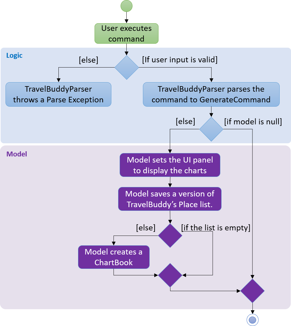 GenerateCommandActivityDiagram