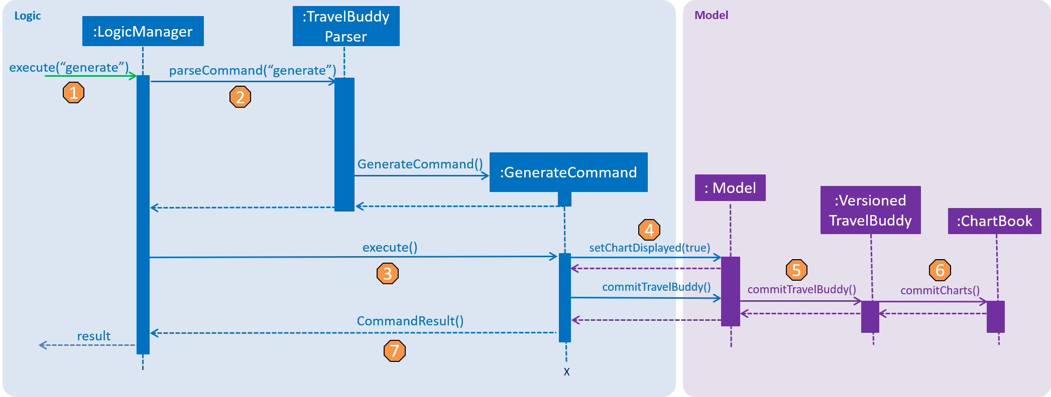 GenerateCommandSeqDiagram