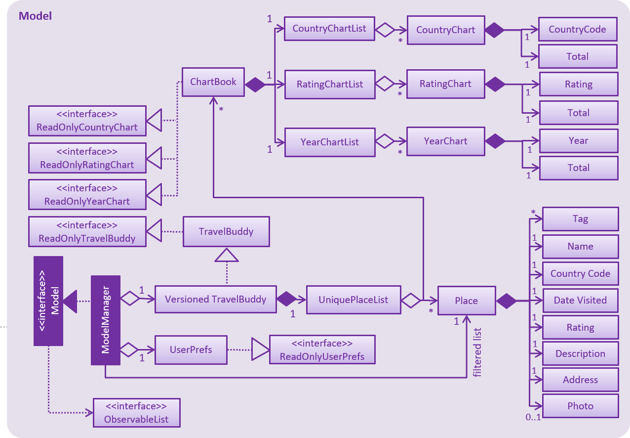 ModelClassDiagram