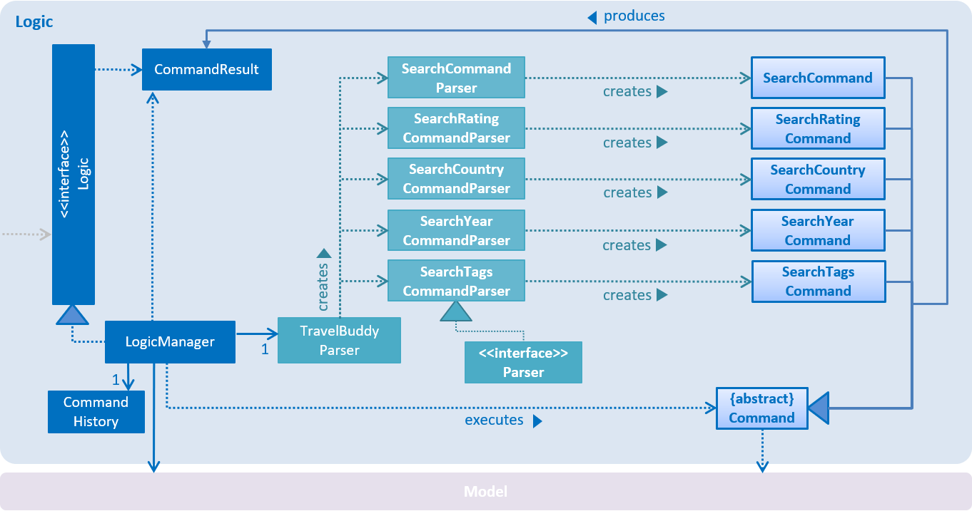 SearchCommandClassDiagram