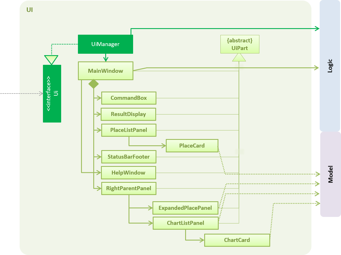 UiClassDiagram