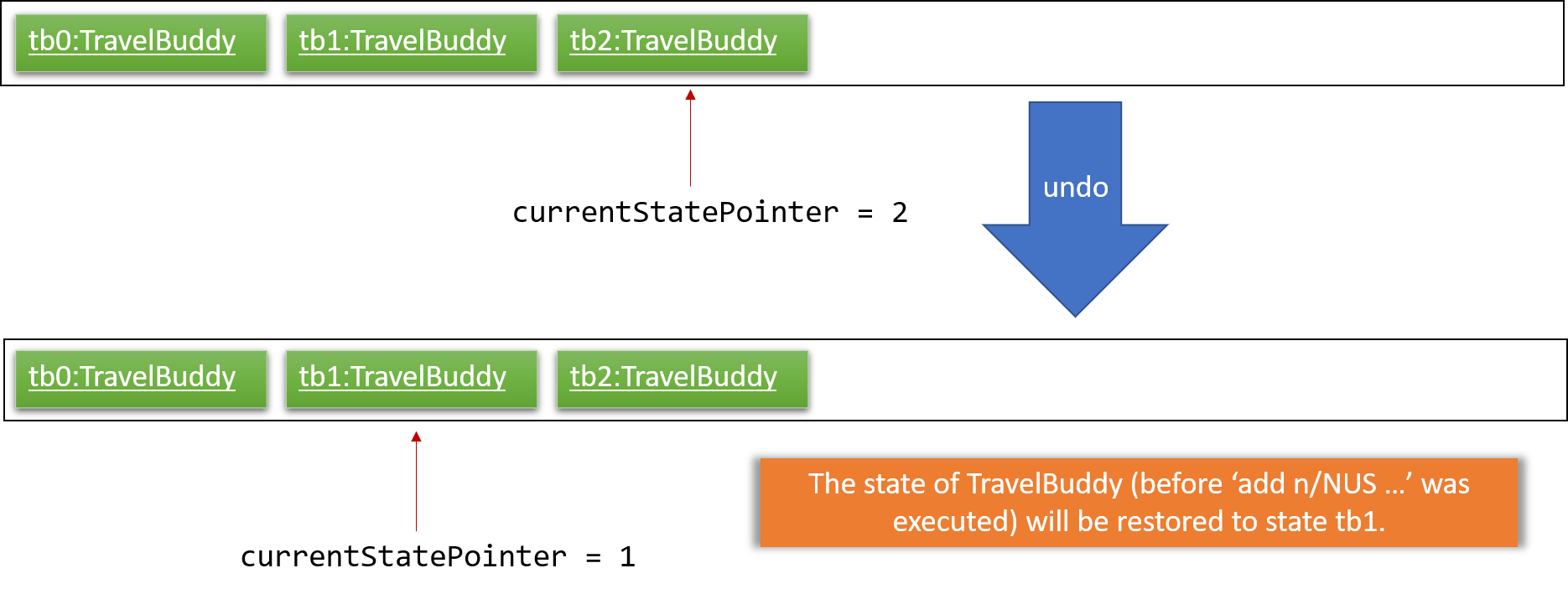 UndoRedoExecuteUndoStateListDiagram