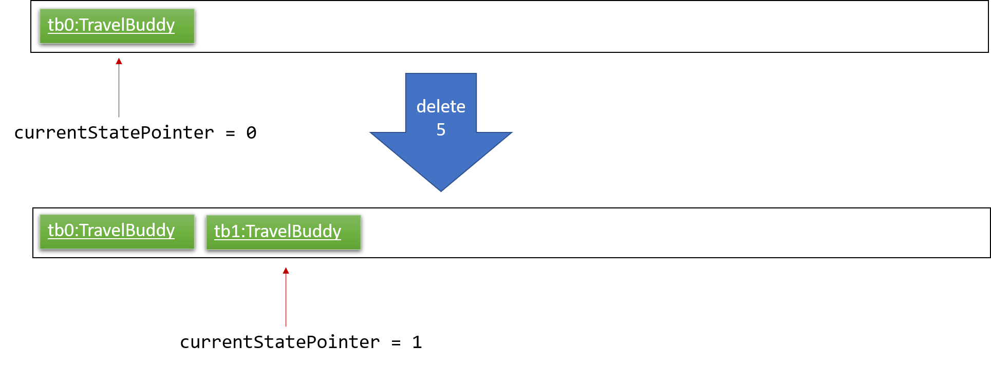 UndoRedoNewCommand1StateListDiagram