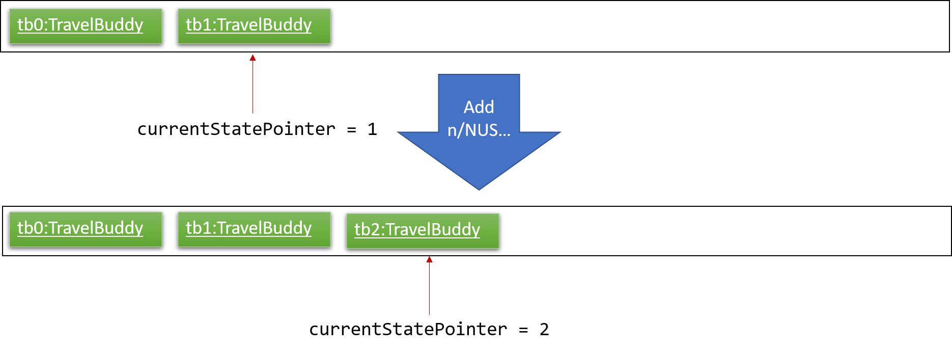 UndoRedoNewCommand2StateListDiagram