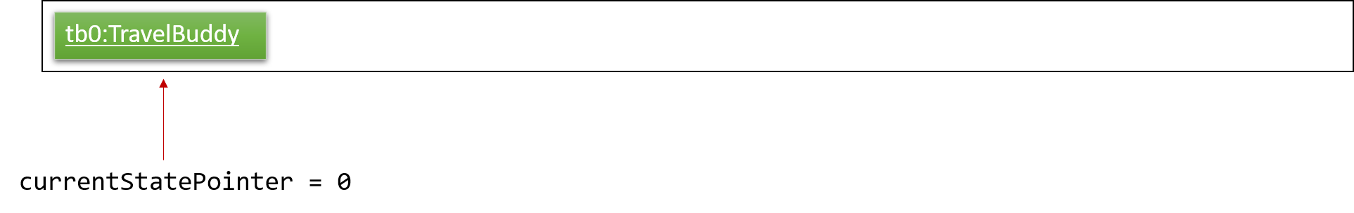 UndoRedoStartingStateListDiagram